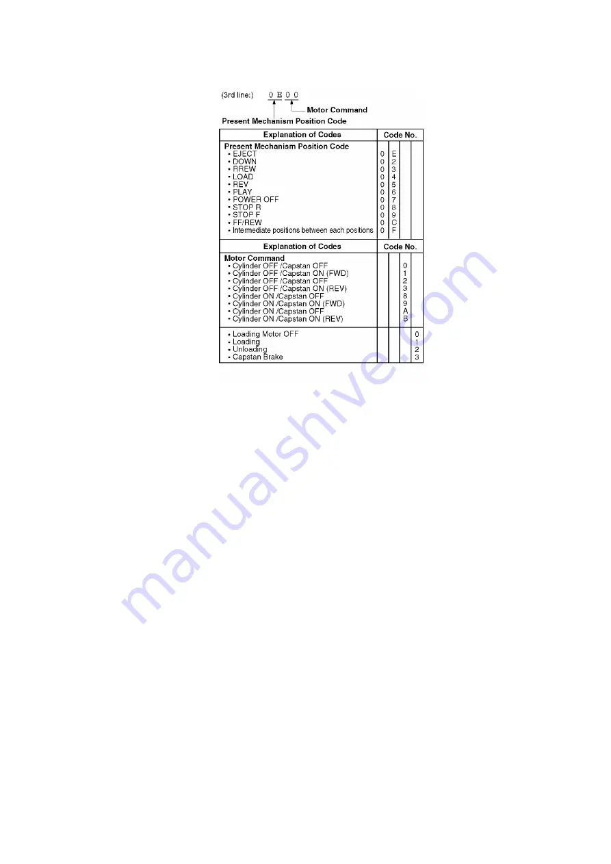 Panasonic Omnivision VHS PV-DF2004 Service Manual Download Page 11