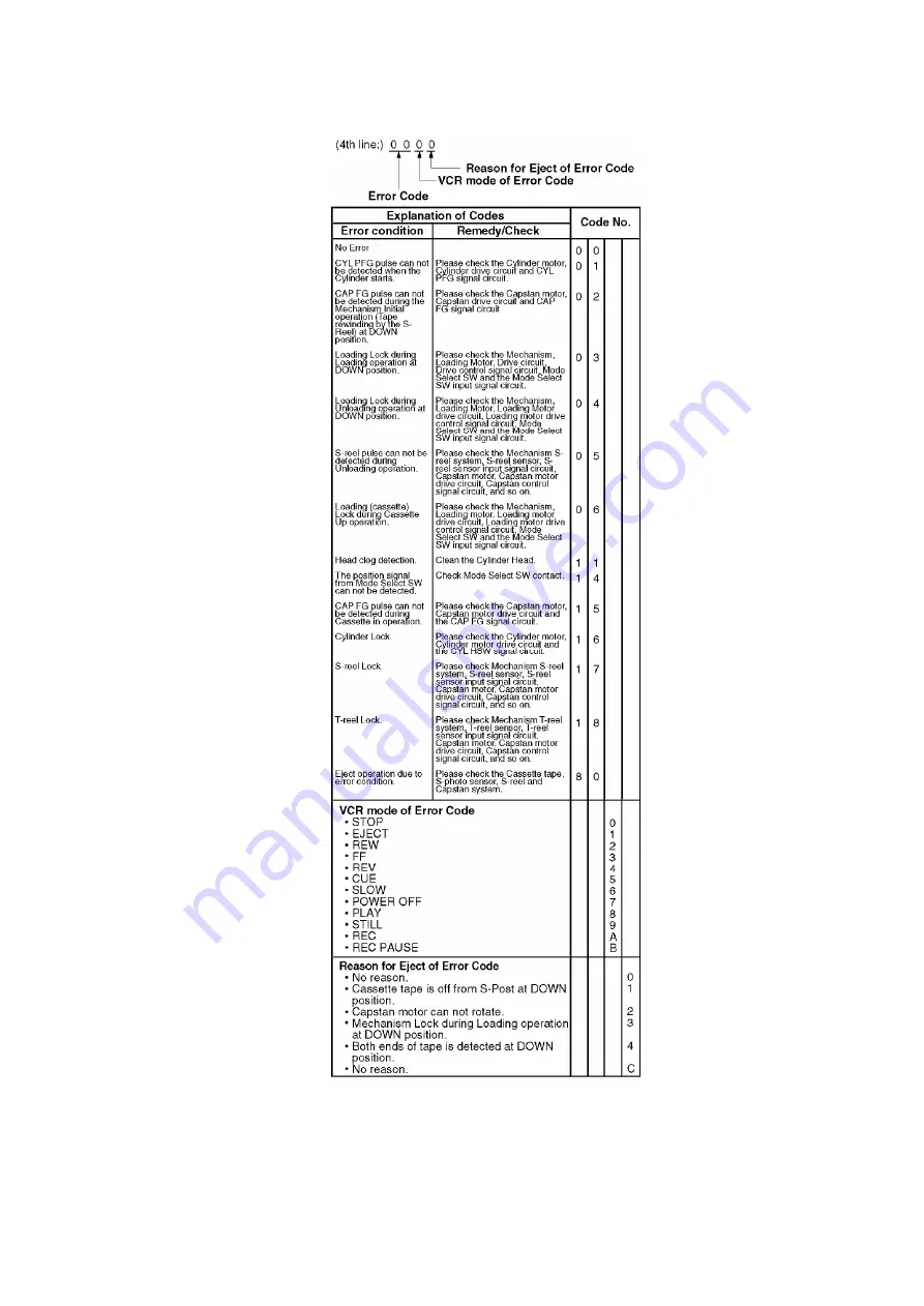 Panasonic Omnivision VHS PV-DF2004 Service Manual Download Page 12