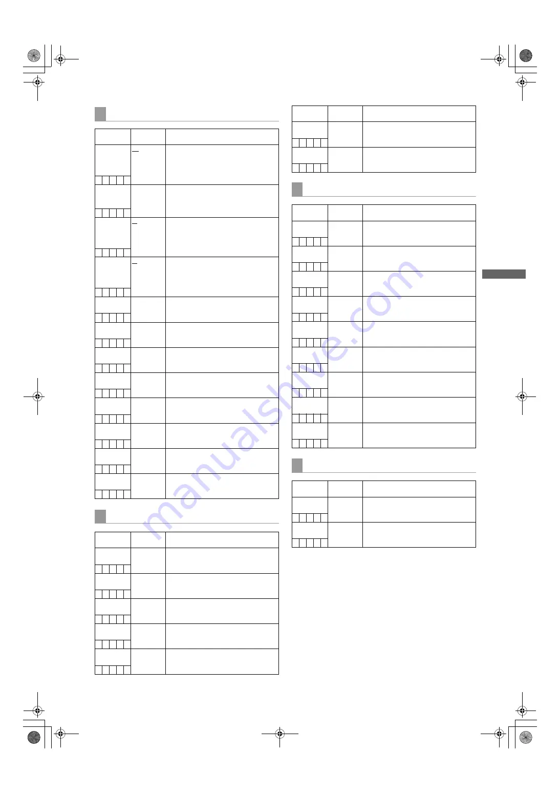 Panasonic P2HD AJ-P2C064AG Скачать руководство пользователя страница 205