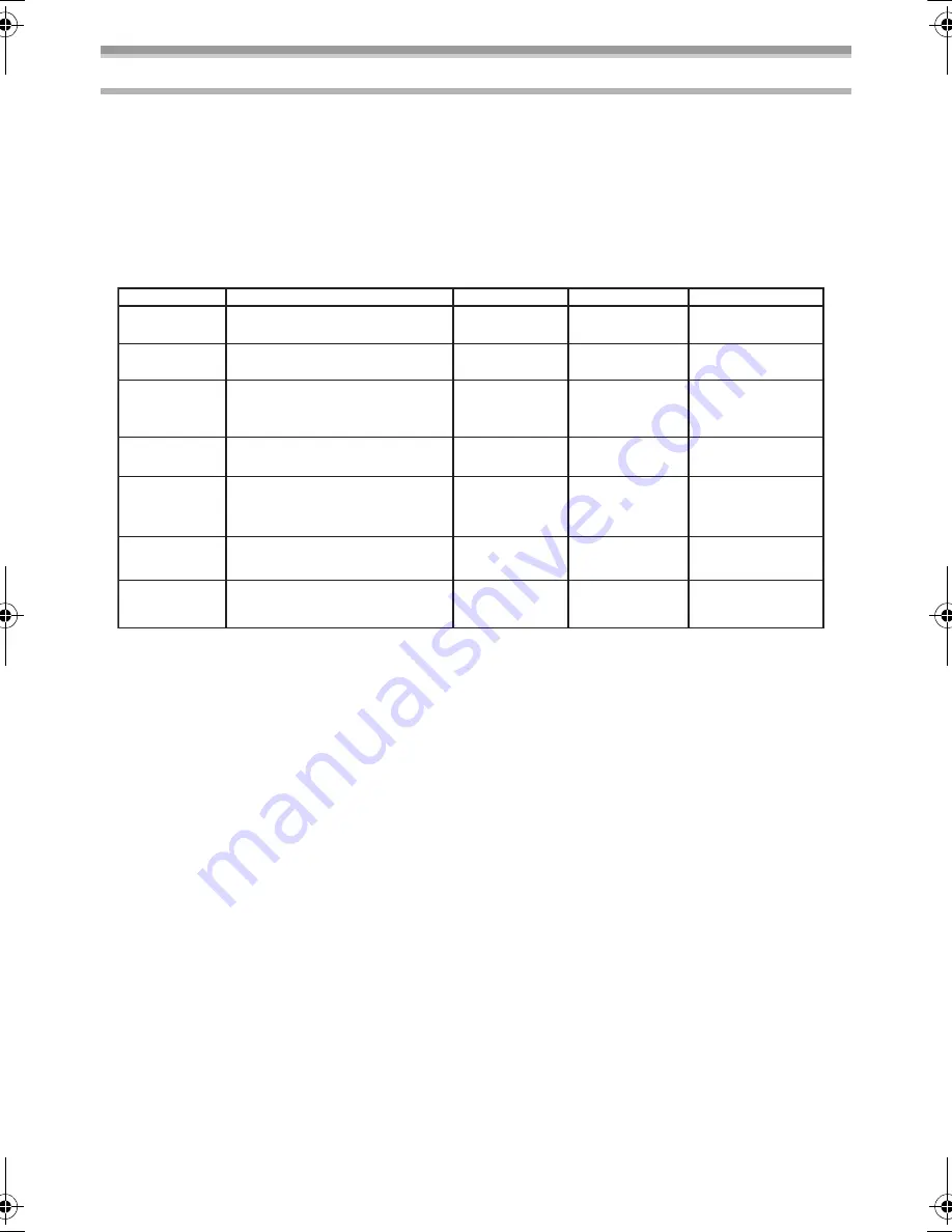 Panasonic Palmcorder PV-GS85 Operating Instructions Manual Download Page 75