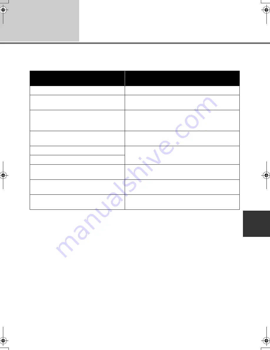 Panasonic Palmcorder SDR-H60P Operating Instructions Manual Download Page 101