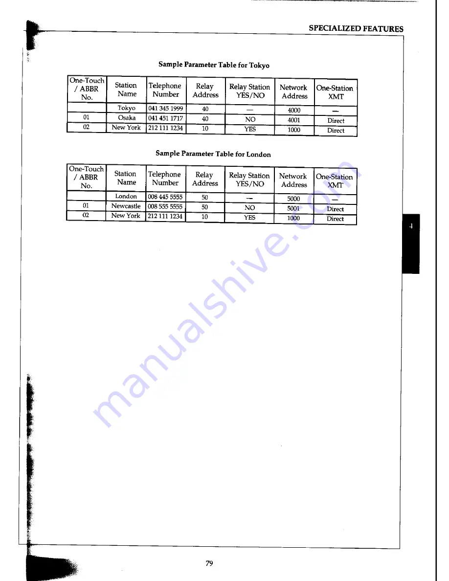 Panasonic Panafax UF-127M User Manual Download Page 89