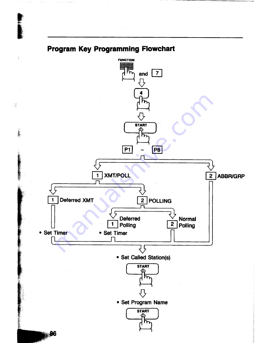 Panasonic Panafax UF-260 User Manual Download Page 88