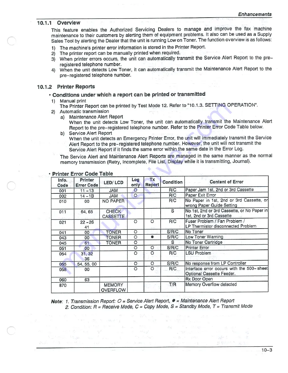 Panasonic Panafax UF-550 Service Manual Download Page 7