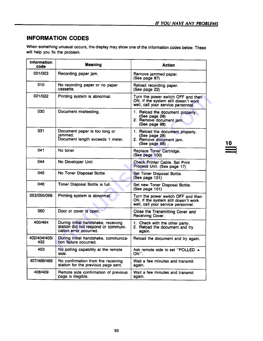 Panasonic Panafax UF-733 User Manual Download Page 50