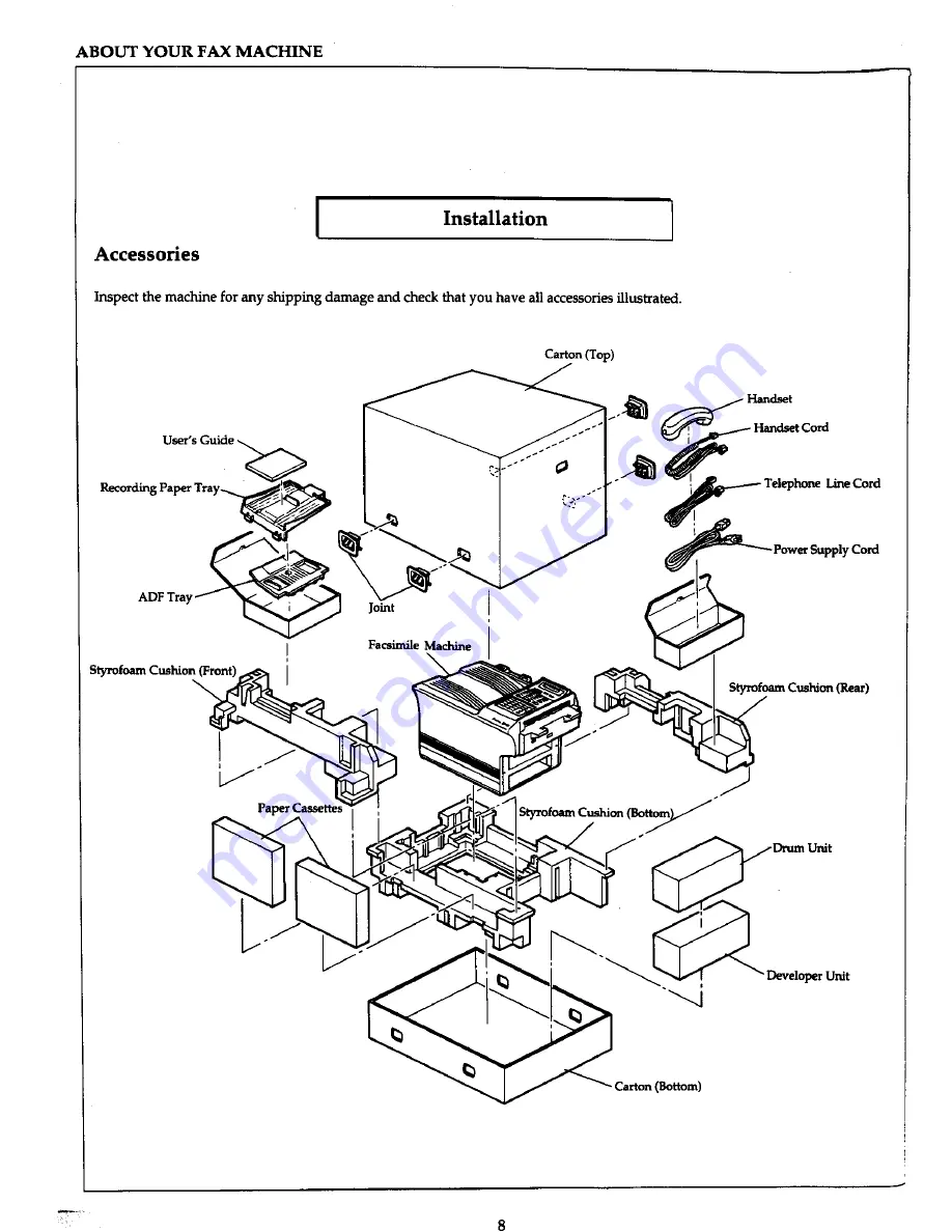 Panasonic Panafax UF-766 User Manual Download Page 16