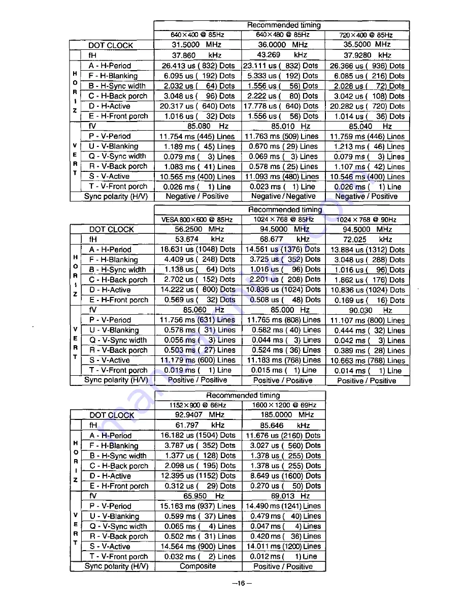 Panasonic PanaFlat PF70 Operating Instructions Manual Download Page 21