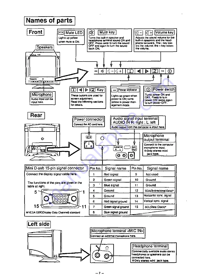 Panasonic PanaMedia PM15 Скачать руководство пользователя страница 9