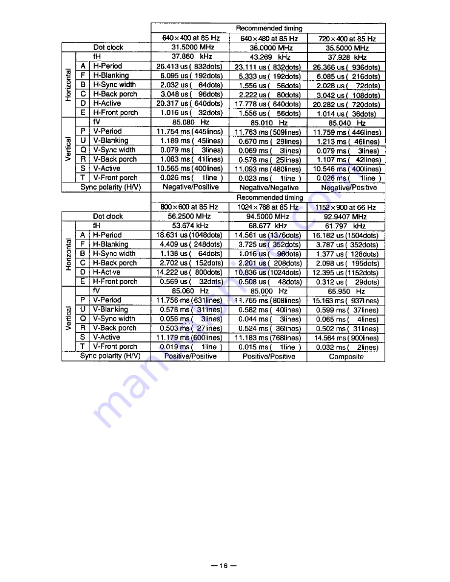 Panasonic PANASYNC S70 User Manual Download Page 21