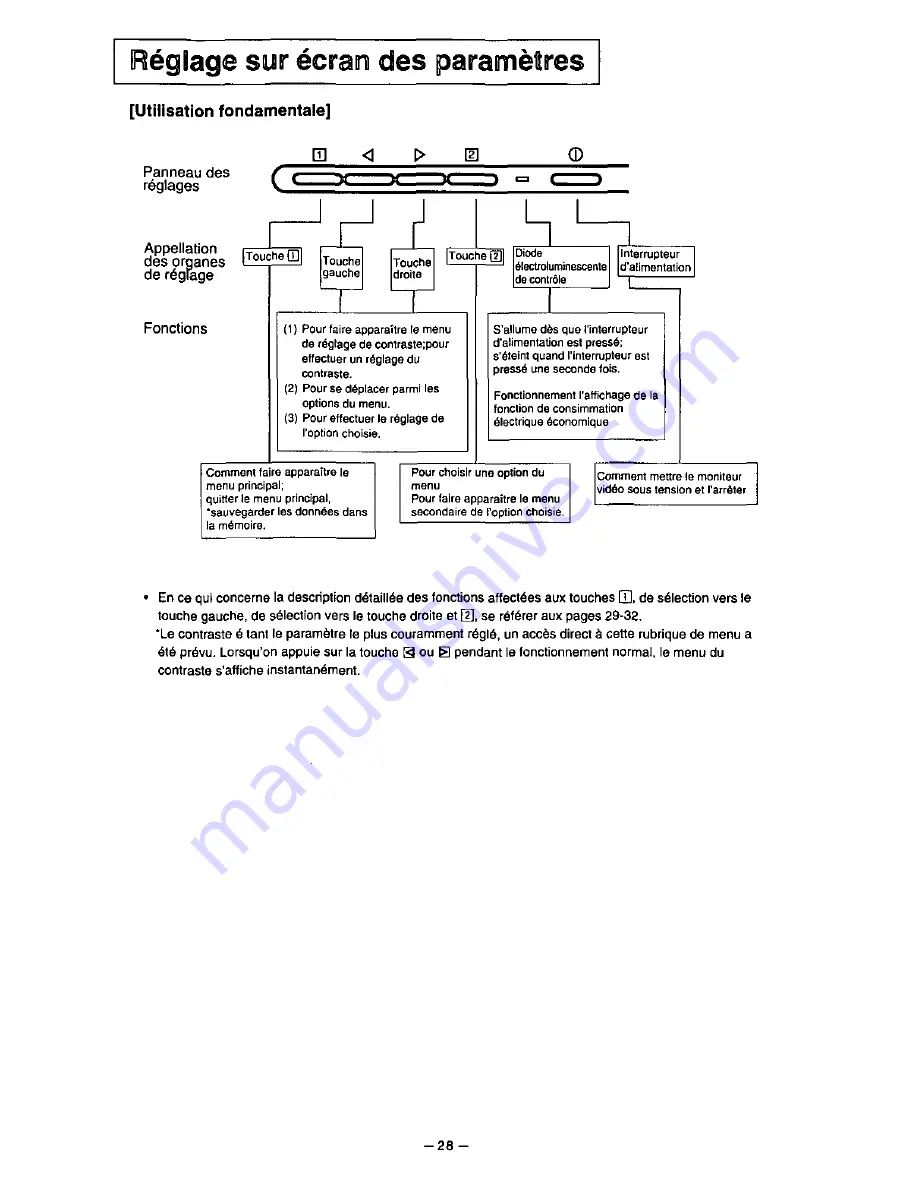 Panasonic PANASYNC S70 User Manual Download Page 33