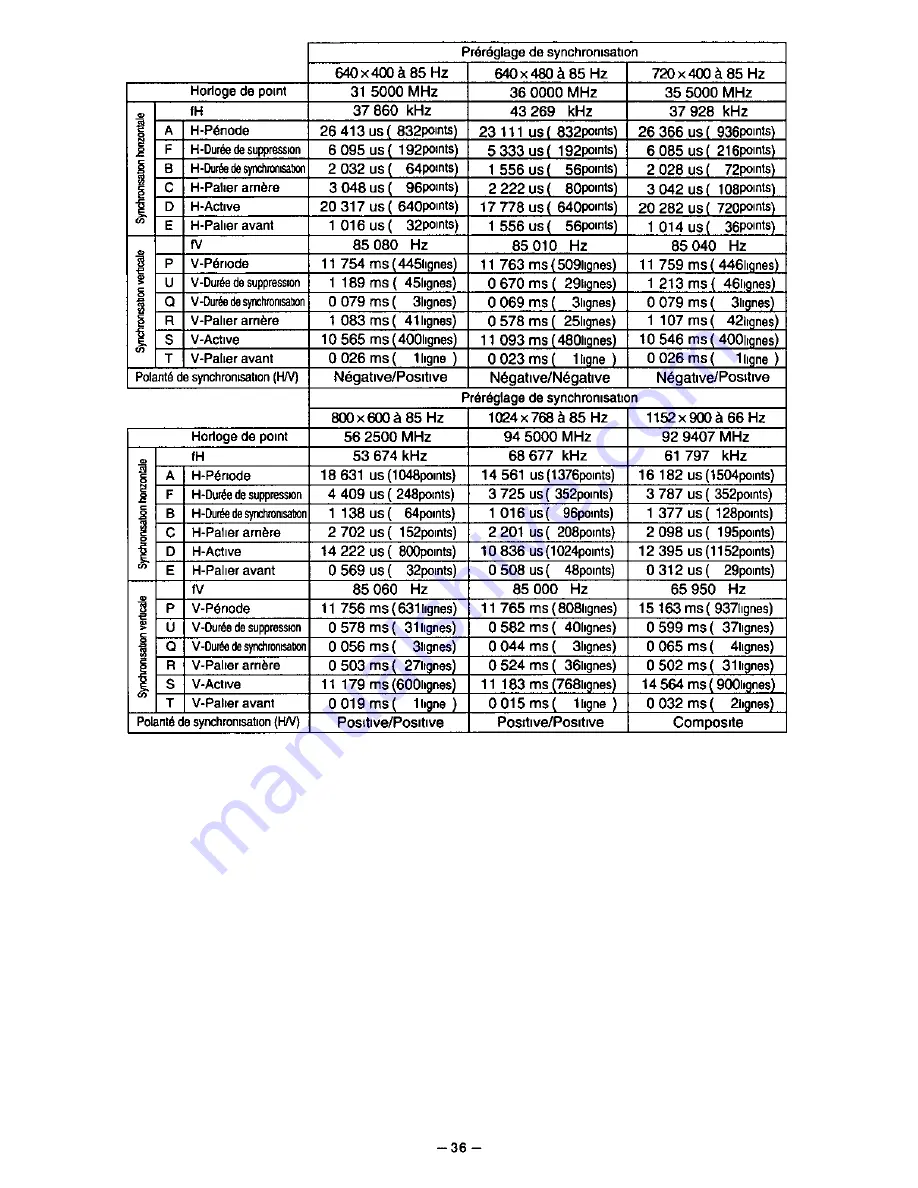 Panasonic PANASYNC S70 User Manual Download Page 41