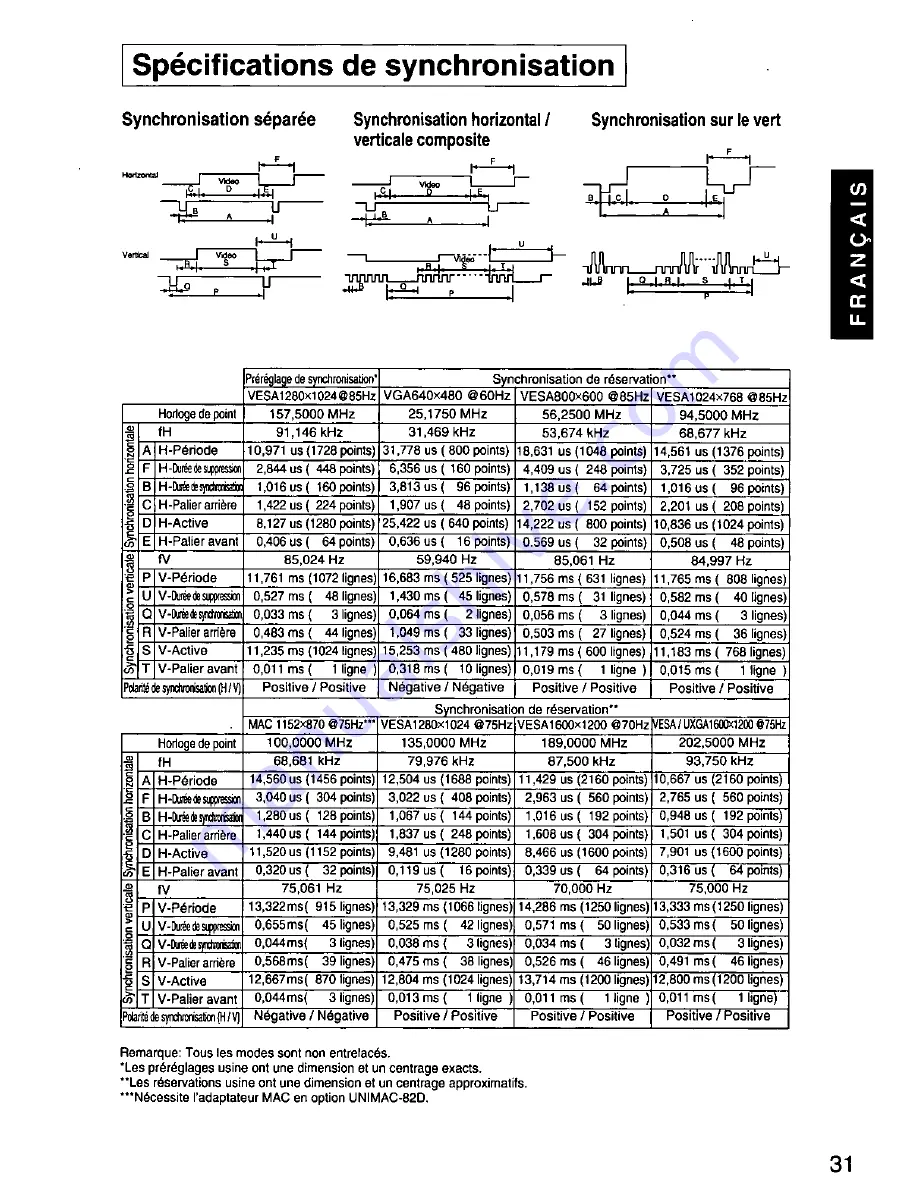 Panasonic PANASYNC SL90i User Manual Download Page 32