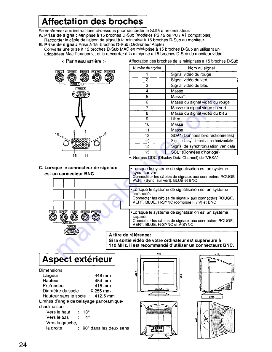 Panasonic PANASYNC SL95 User Manual Download Page 25