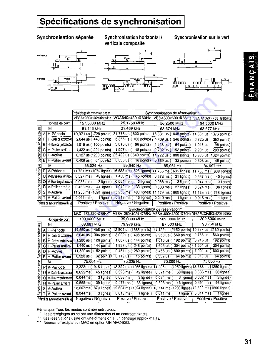 Panasonic PANASYNC SL95 User Manual Download Page 32