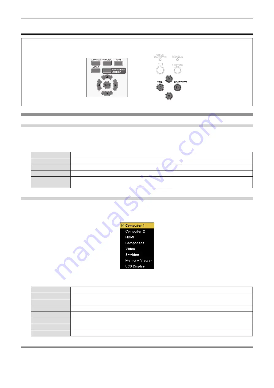 Panasonic PJLink PT-TW341R Скачать руководство пользователя страница 47