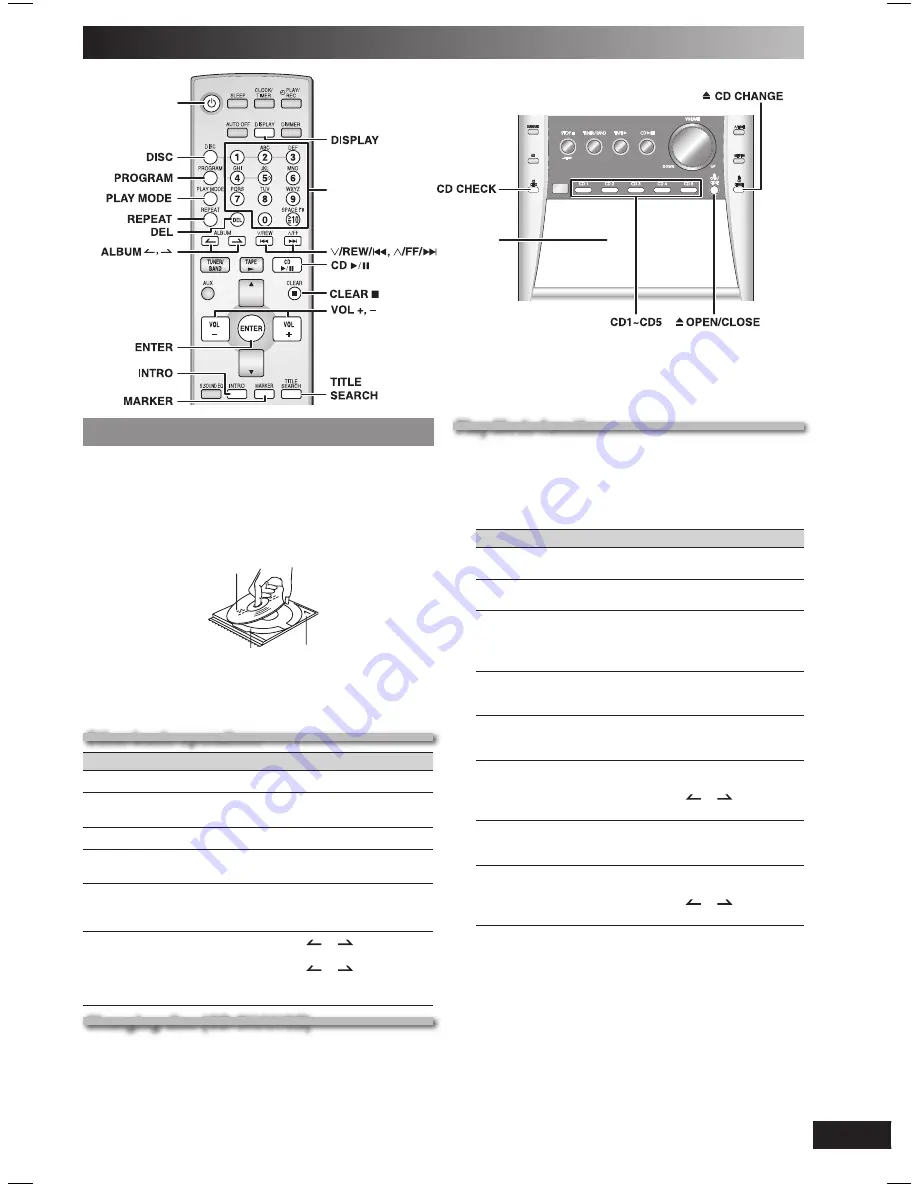 Panasonic PM31 - SC Micro System Operating Instructions Manual Download Page 7