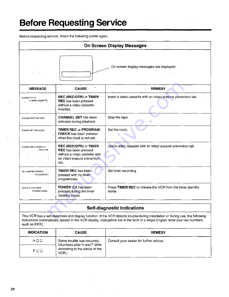 Panasonic ProLine AG-2560 Operating Instructions Manual Download Page 30