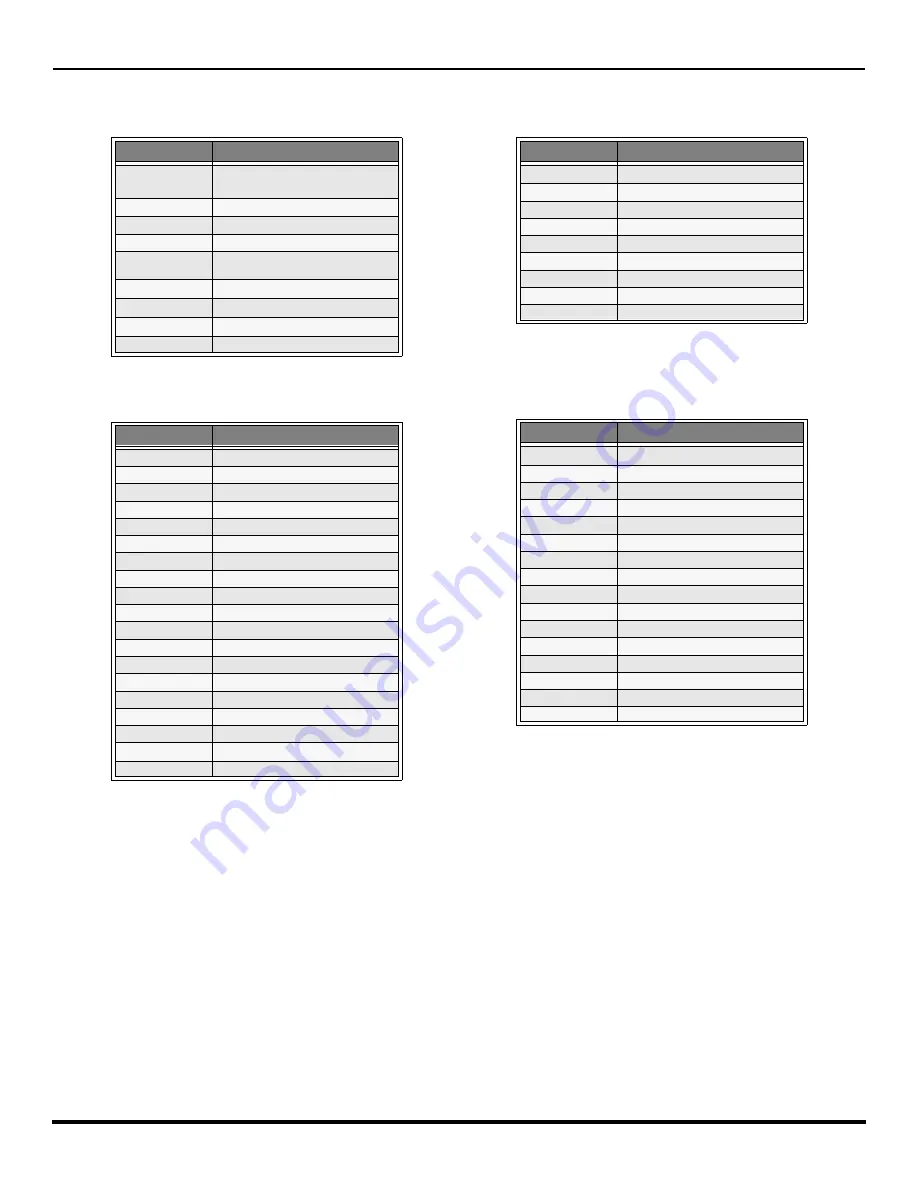 Panasonic PT-47WX42C Operating Instructions Manual Download Page 30