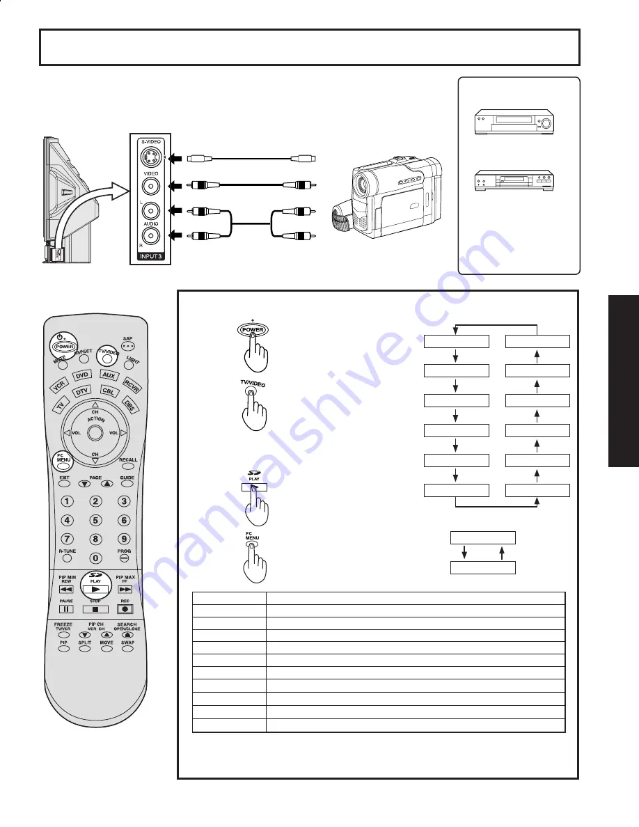 Panasonic PT-50LC13 - 50