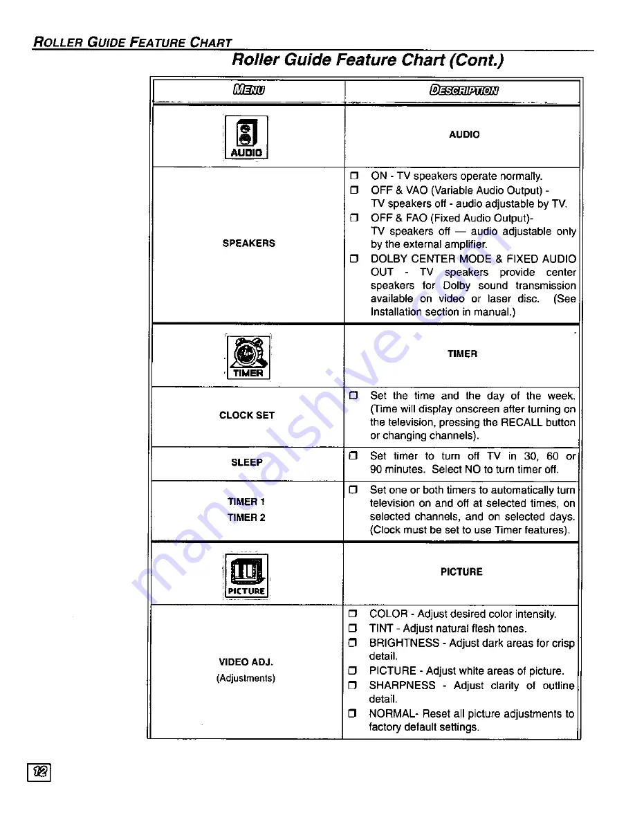 Panasonic PT-51SX60 Operating Instructions Manual Download Page 14