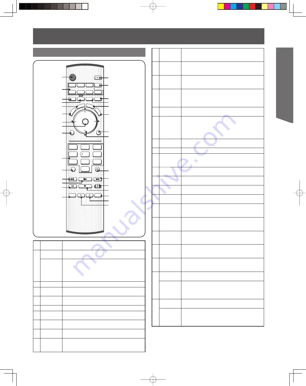 Panasonic PT-52LCX15K Скачать руководство пользователя страница 89