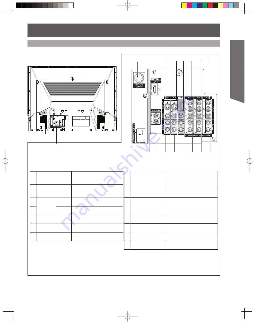 Panasonic PT-52LCX15K Operating Instructions Manual Download Page 91