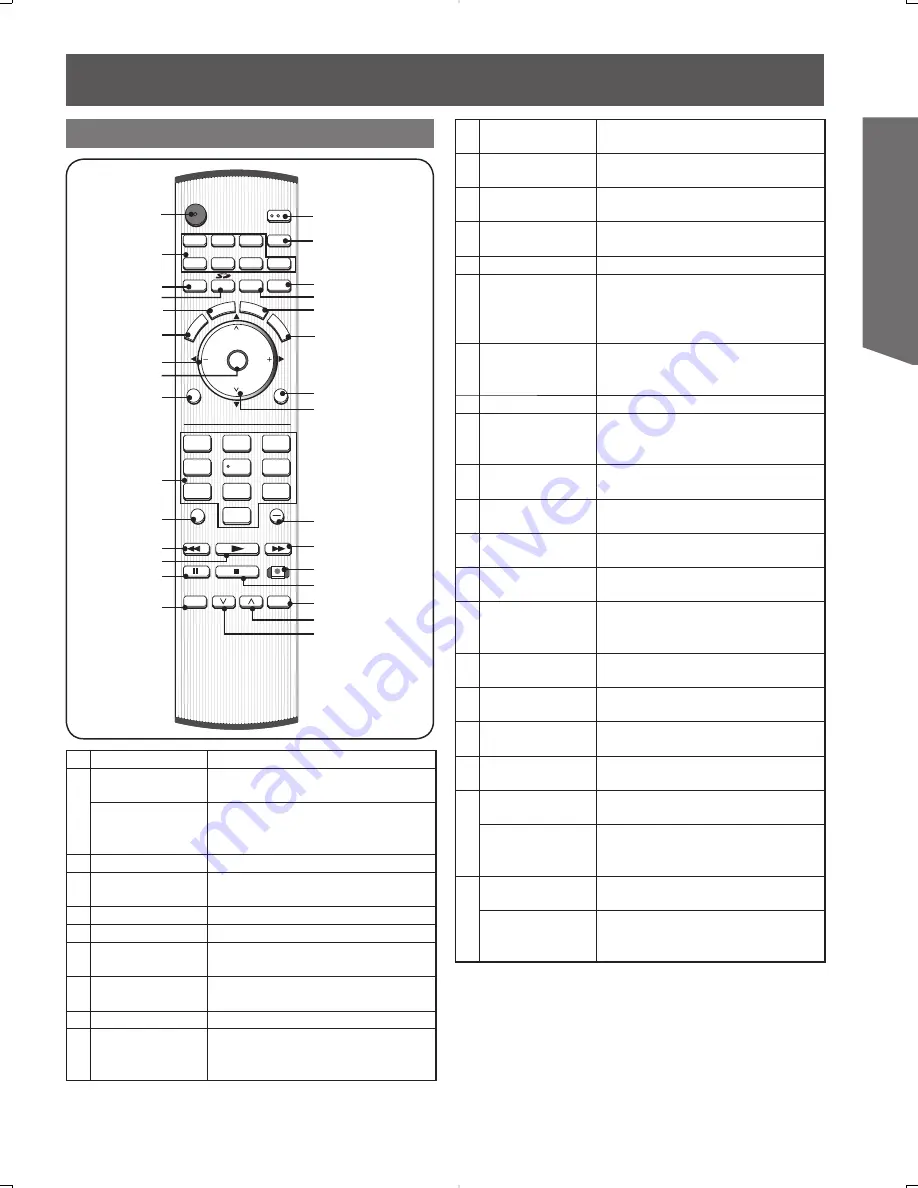 Panasonic PT-56DLX25 Скачать руководство пользователя страница 9