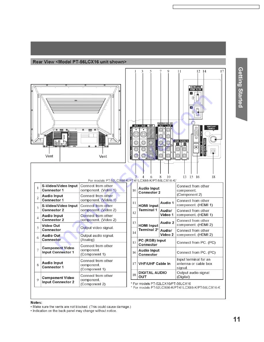 Panasonic PT-56LCX66 Service Manual Download Page 9