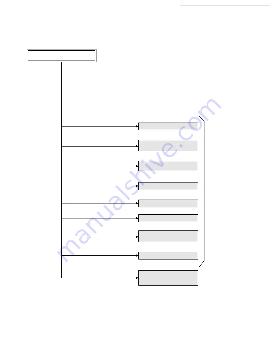 Panasonic PT-56LCX66 Service Manual Download Page 29