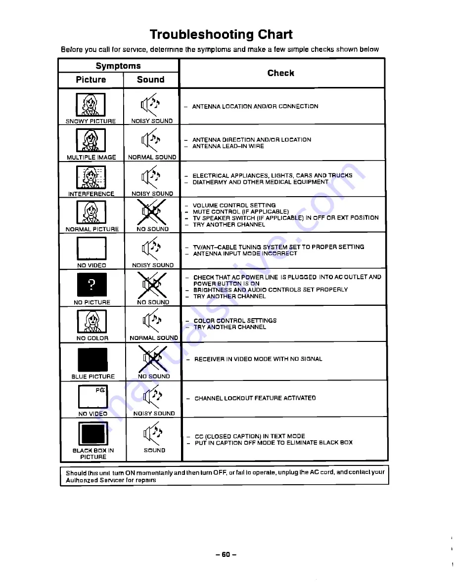 Panasonic PT-61XF60 Operating Instructions Manual Download Page 60