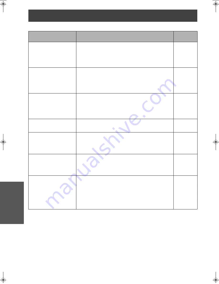 Panasonic PT-AE1000E Operating Instructions Manual Download Page 44