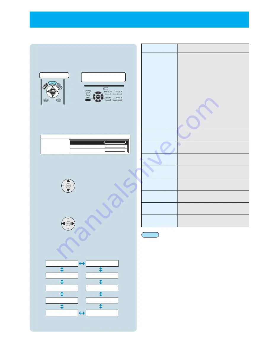 Panasonic PT-AE1000E Remote Control Operating Manual Download Page 13