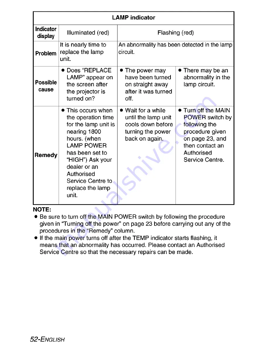 Panasonic PT-AE200E Operating Instructions Manual Download Page 52