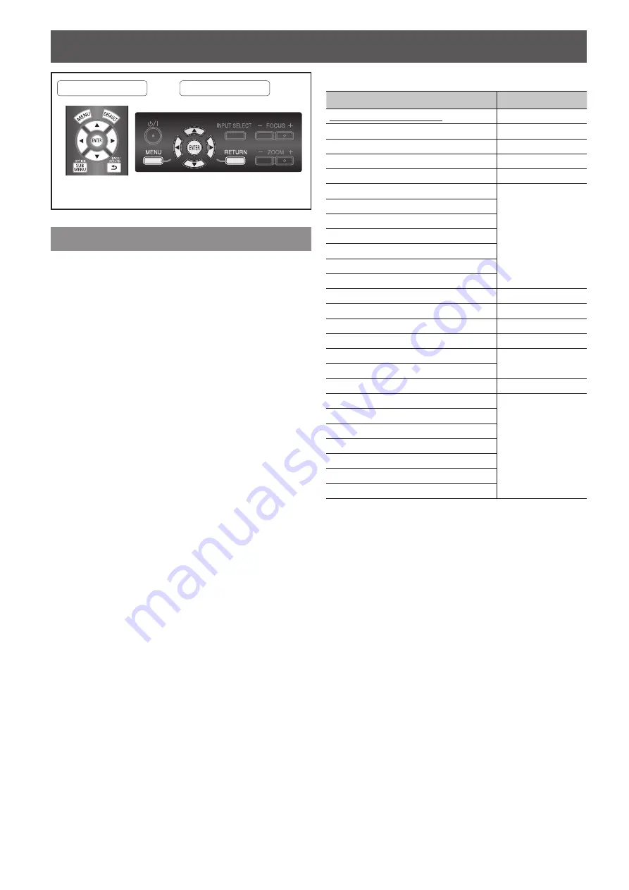 Panasonic PT-AE4000 Functional Instructions Download Page 38