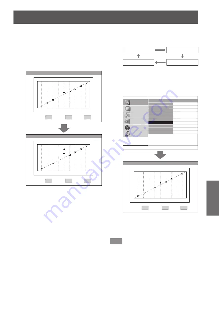 Panasonic PT-AE7000E Operating Instructions Manual Download Page 47