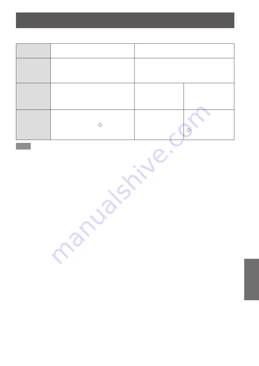 Panasonic PT-AE7000E Operating Instructions Manual Download Page 81