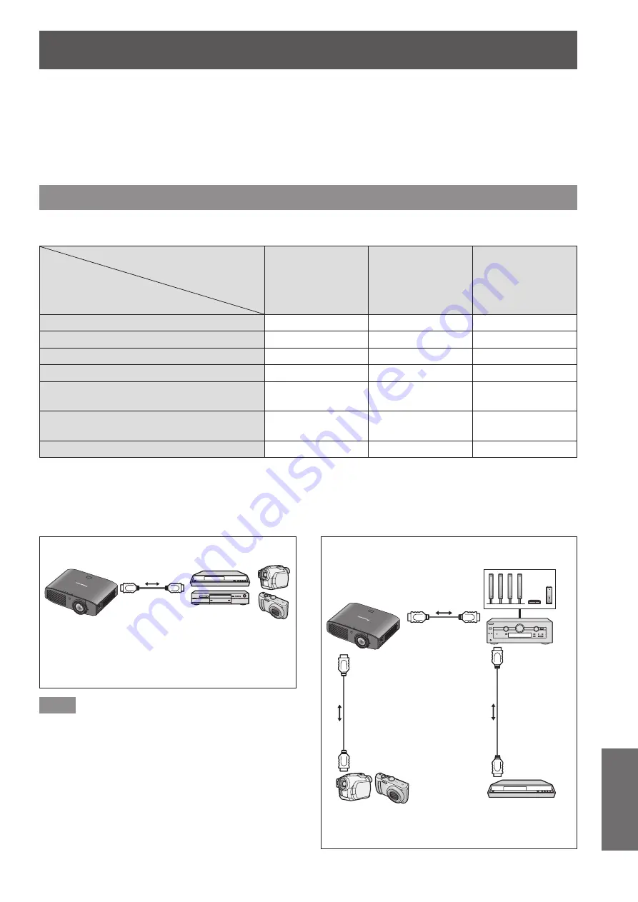 Panasonic PT-AE7000EA Скачать руководство пользователя страница 91