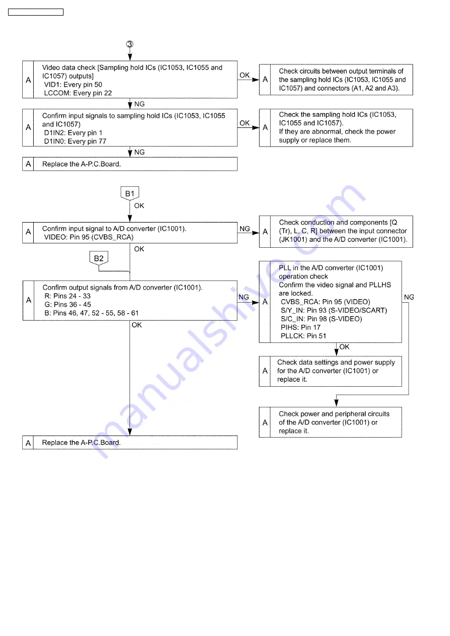 Panasonic PT-AX100E Service Manual Download Page 38