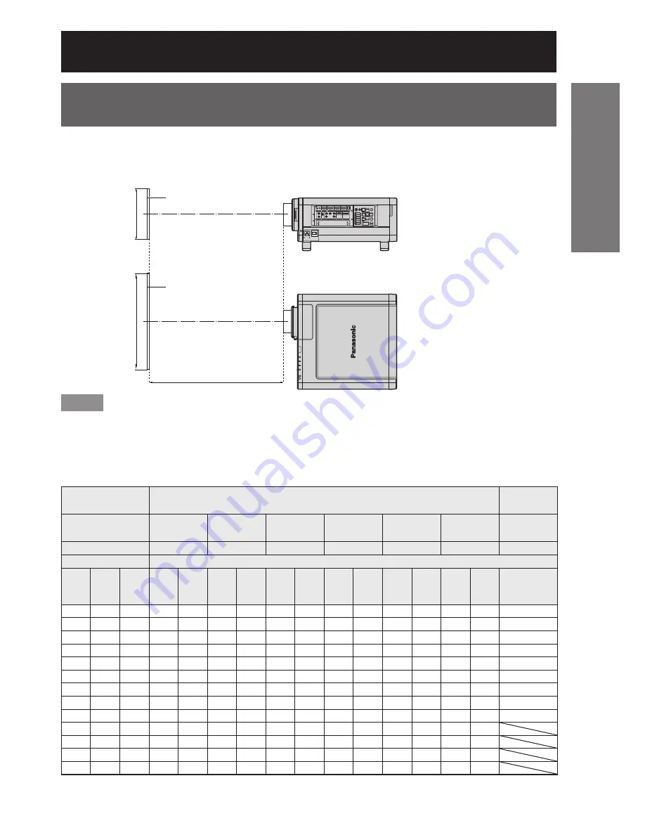 Panasonic PT-D10000E Operating Instructions Manual Download Page 21