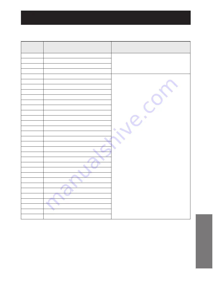 Panasonic PT-D10000E Operating Instructions Manual Download Page 115