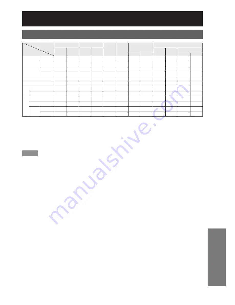 Panasonic PT-D10000E Operating Instructions Manual Download Page 119