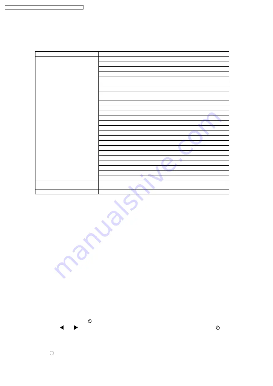 Panasonic PT-D10000E Service Manual Download Page 22