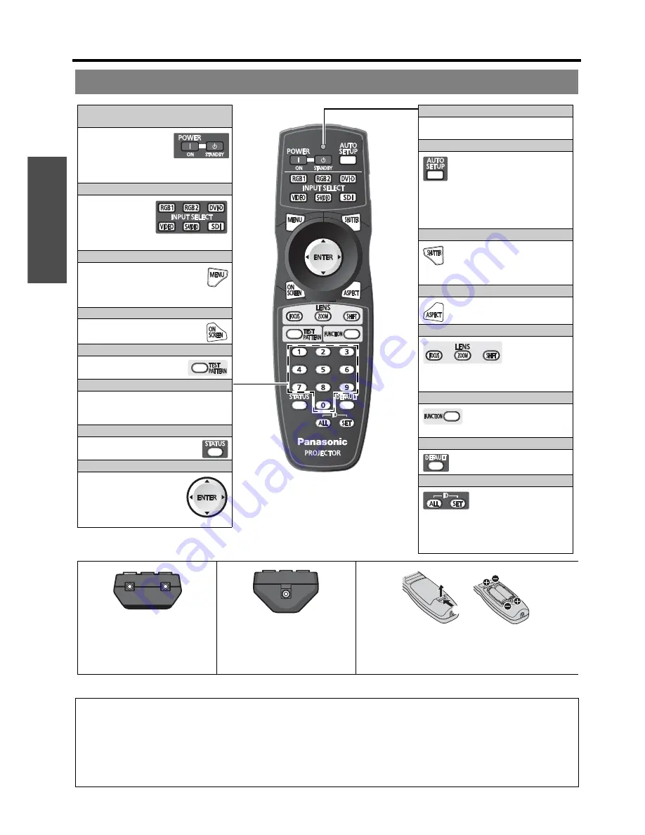 Panasonic PT-D5000E Скачать руководство пользователя страница 14