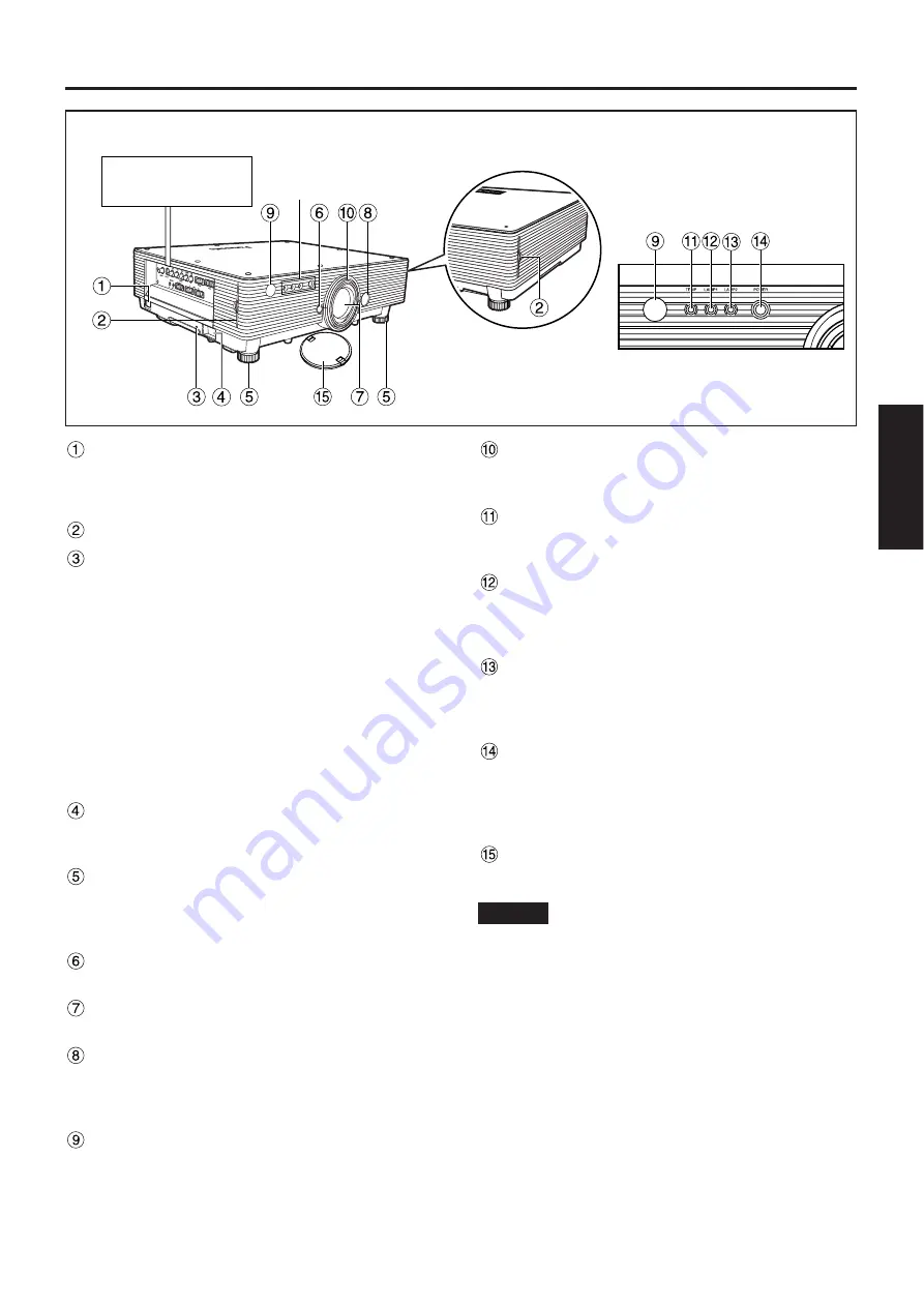 Panasonic PT-D5500E Operating Instructions Manual Download Page 11