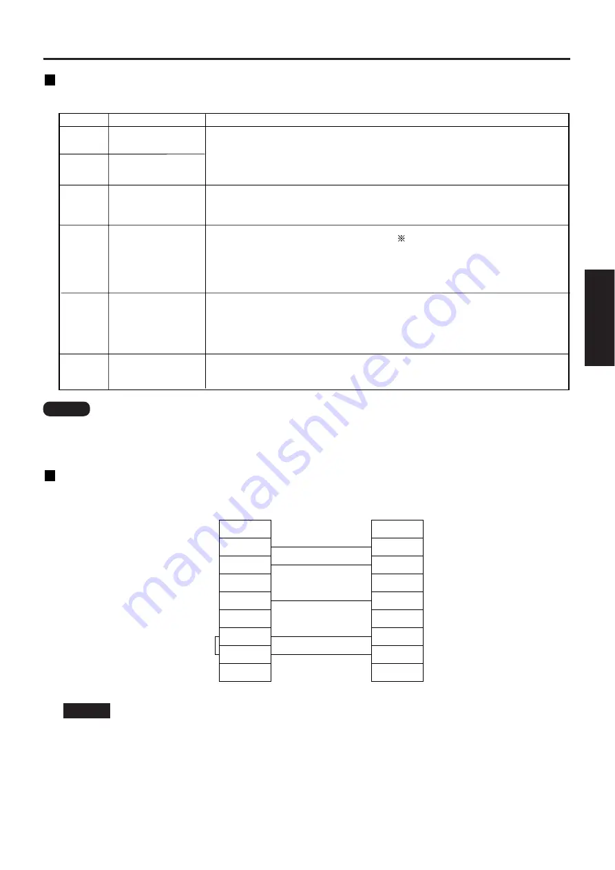 Panasonic PT-D5500E Operating Instructions Manual Download Page 39