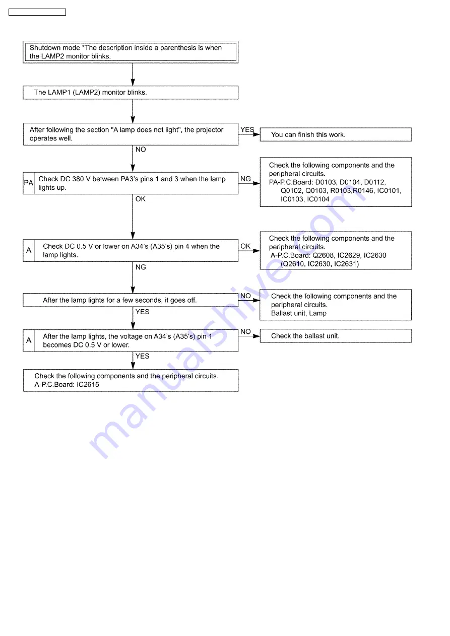 Panasonic PT-D7700E Service Manual Download Page 50