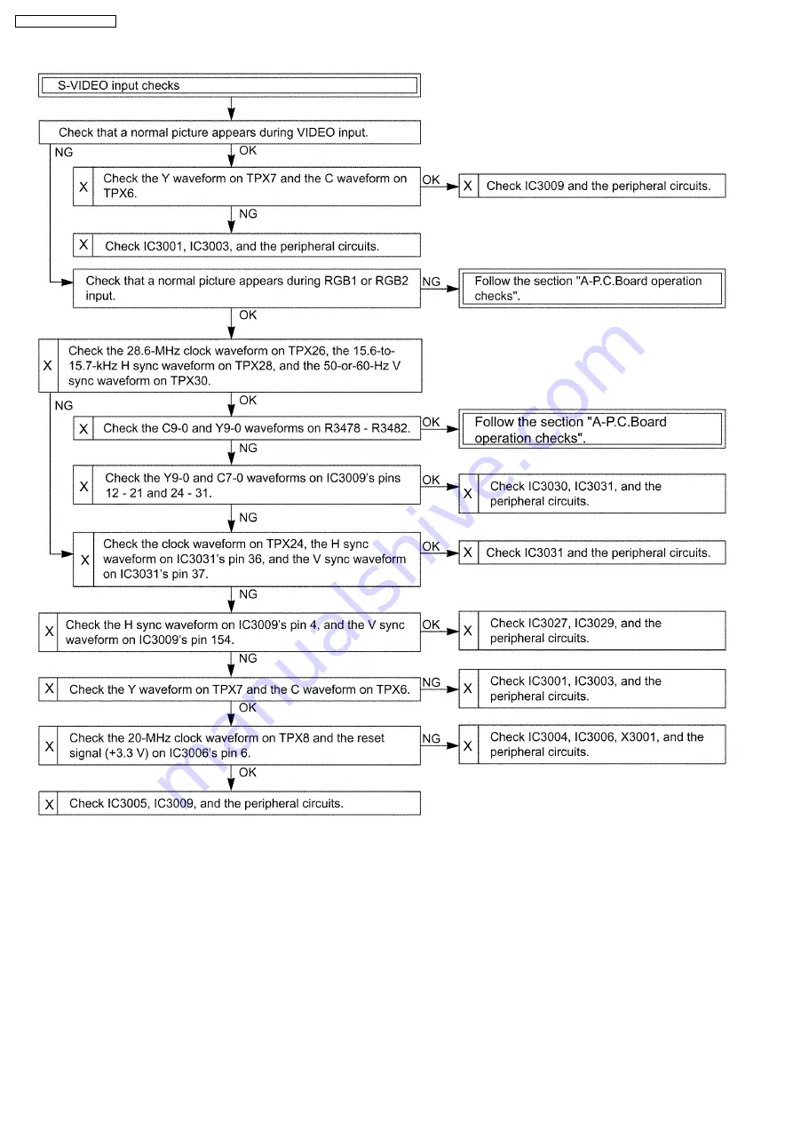 Panasonic PT-D7700E Service Manual Download Page 58