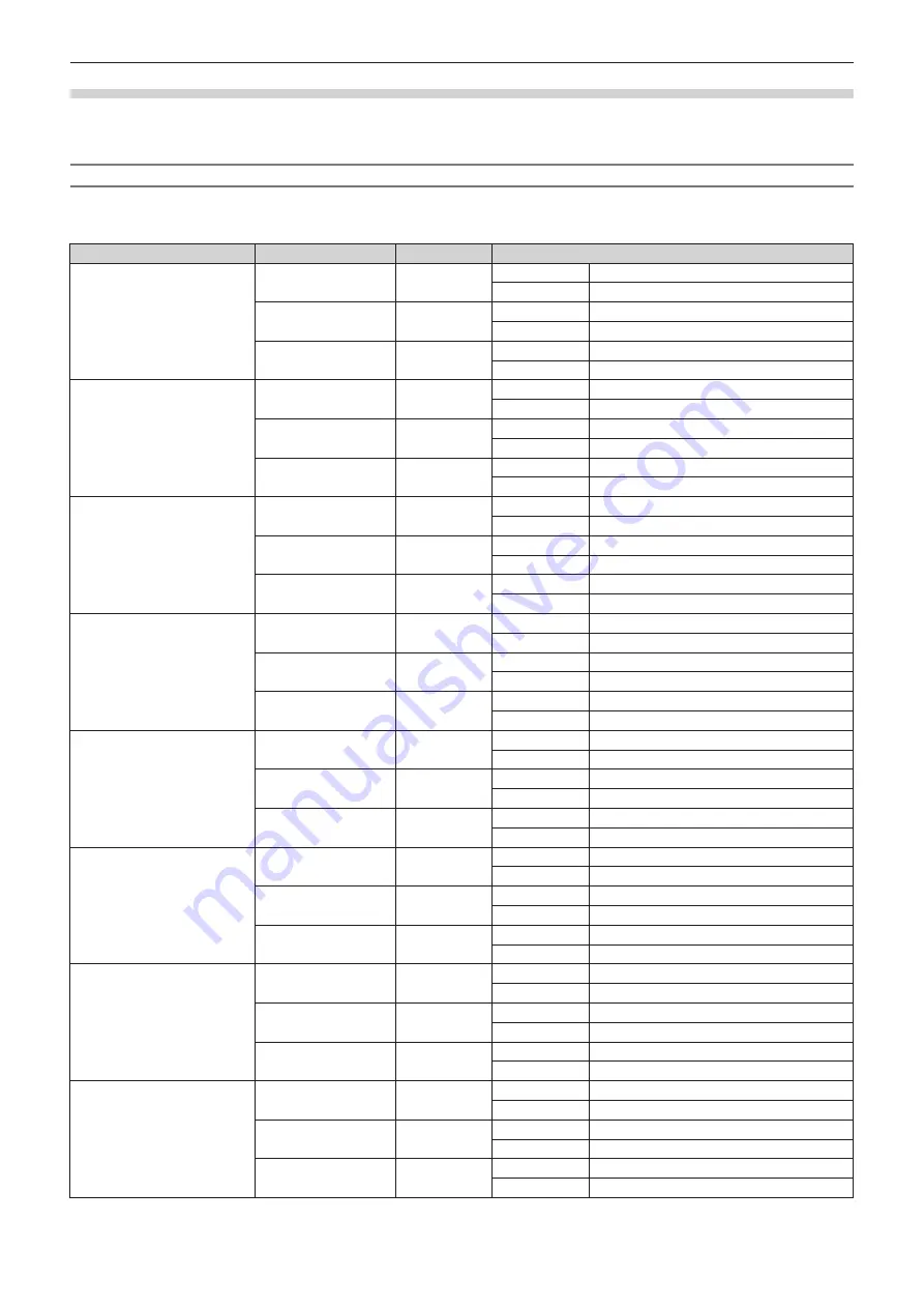 Panasonic PT-DS12KE Operating Instructions Manual Download Page 42