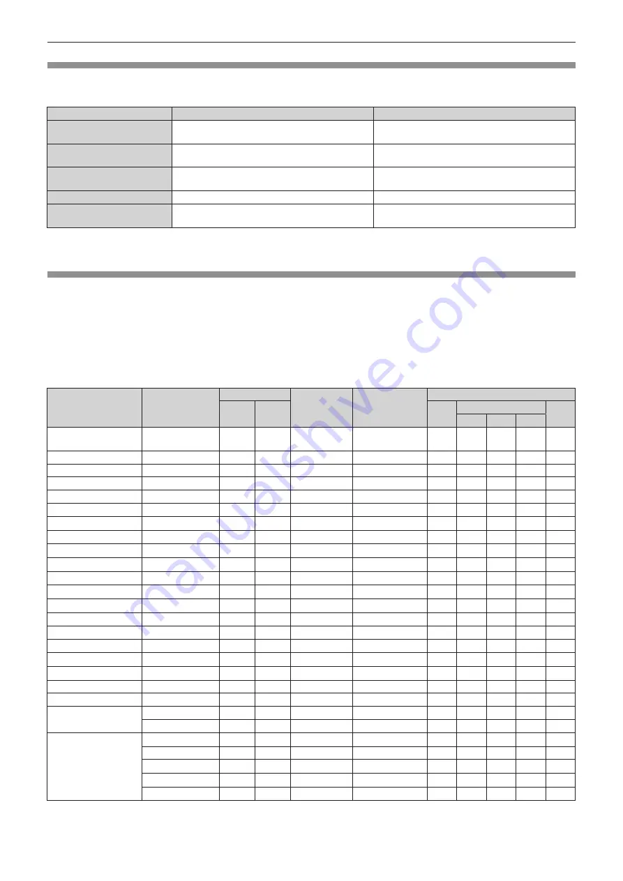 Panasonic PT-DS12KU Operating Instructions Manual Download Page 175