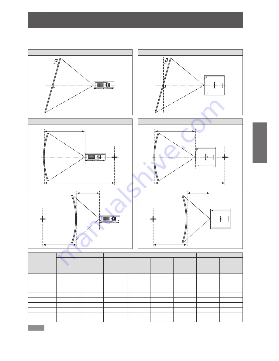 Panasonic PT-DS8500 Operating Instructions Manual Download Page 23